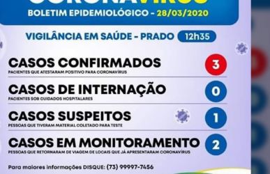 Sem isolamento e ações contra a Covid-19, Brasil pode ter até 1 milhão de mortes na pandemia, diz estudo